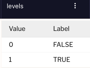 Levels table example