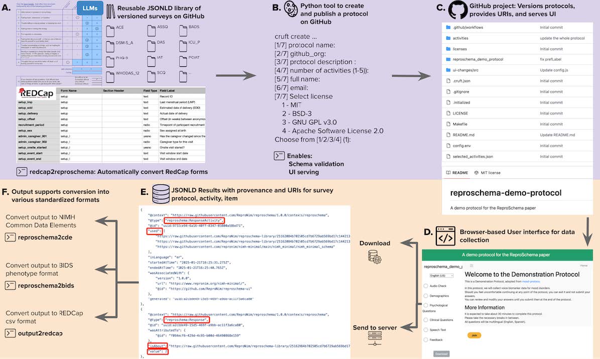 ReproSchema Figure 1