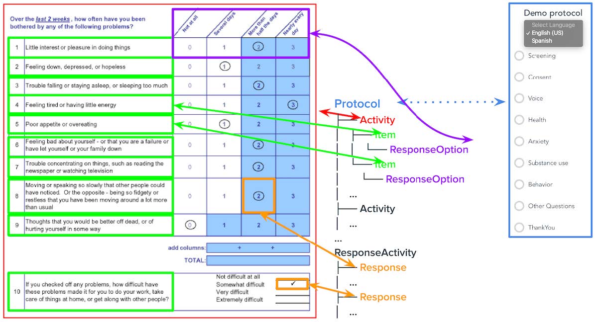 ReproSchema Figure 1